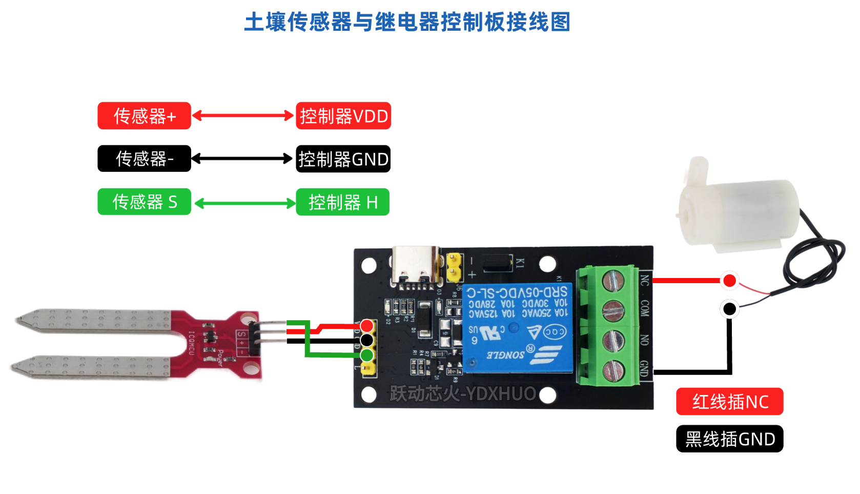土壤传感器检测湿度控制水泵自动抽水