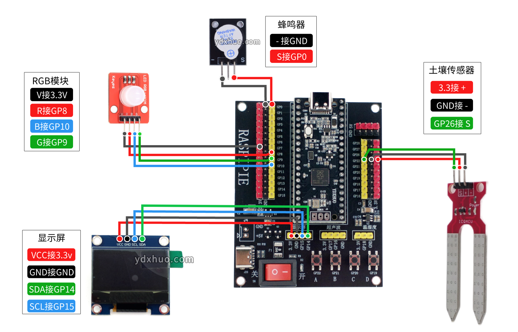 Pico-RP2040使用Python编程 土壤湿度检测显示阈值控制实战开发教程