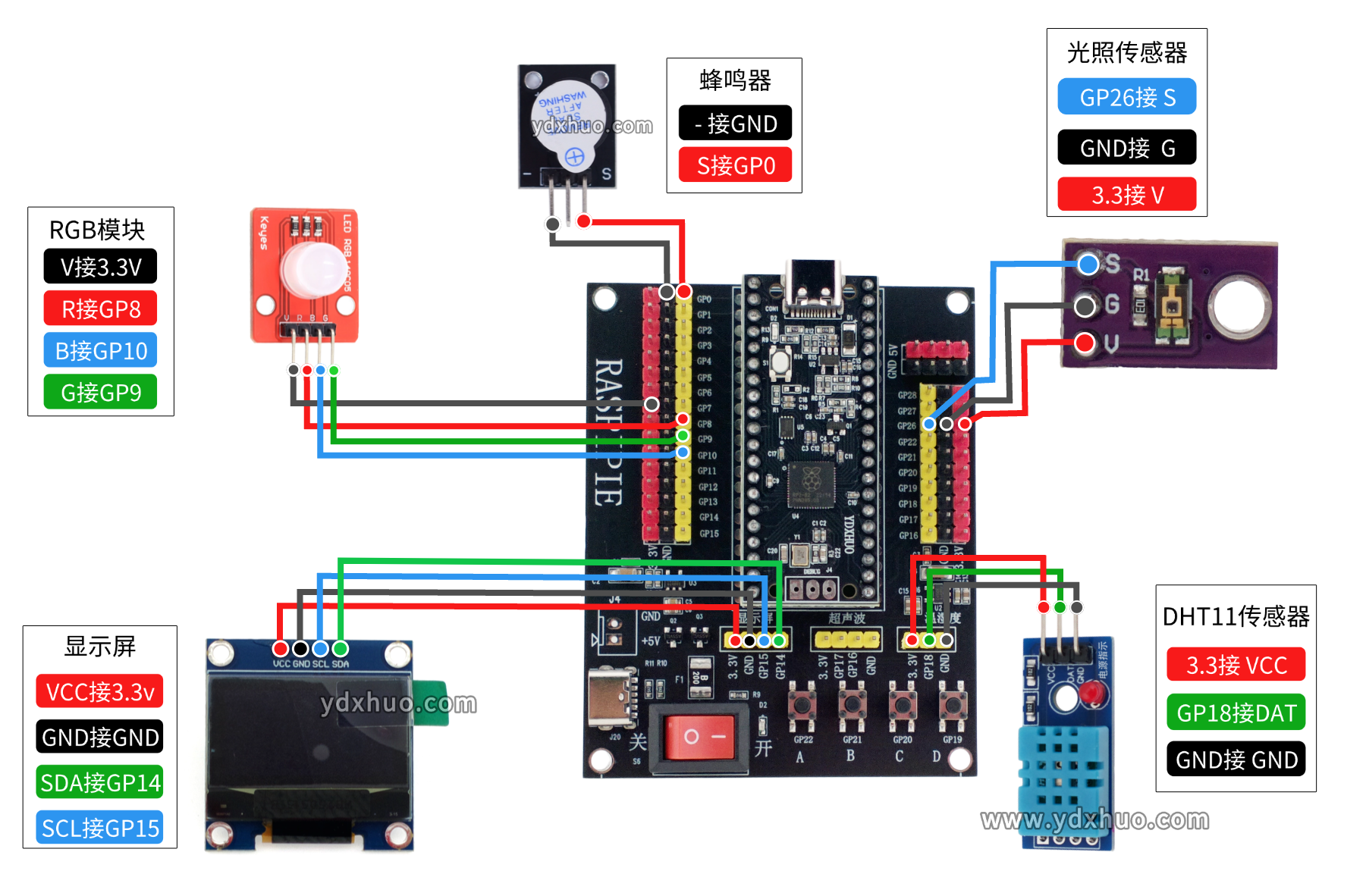 光照温度湿度检测显示阈值控制Pico-RP2040使用Python编程实战开发教程
