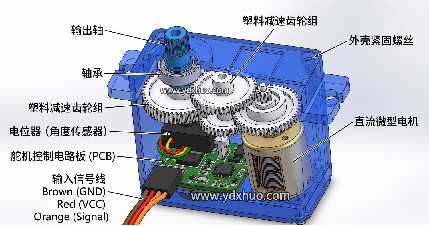 9g舵机PWM信号控制旋转角度
