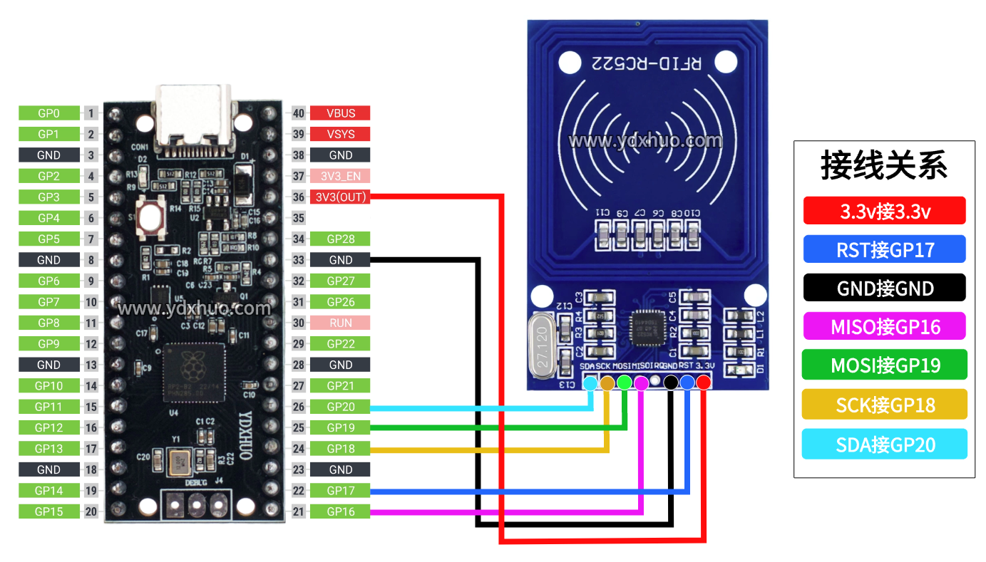 MFRC RC522 RFID射频 IC卡感应模块Python/C++编程 树莓派与ESP32使用例程
