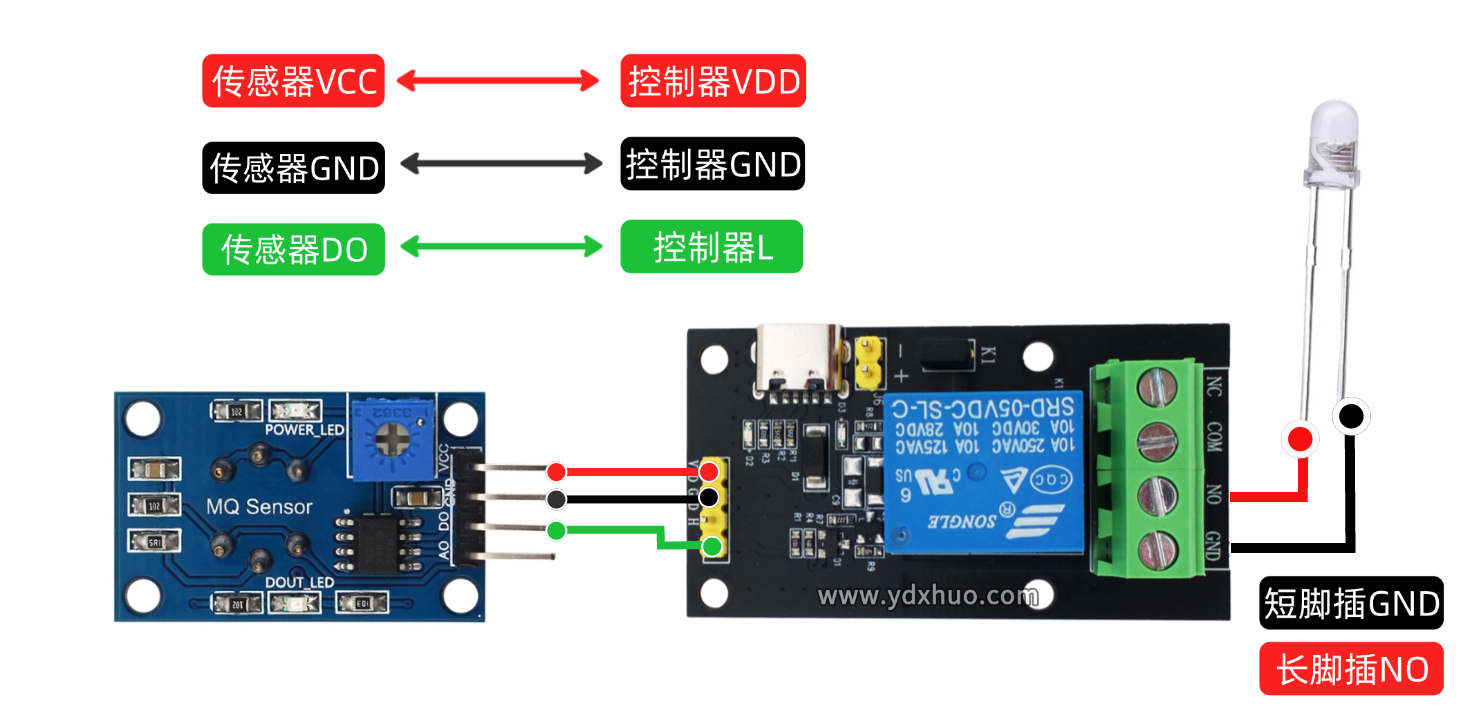 MQ-6可燃气体传感器免编程实验教程
